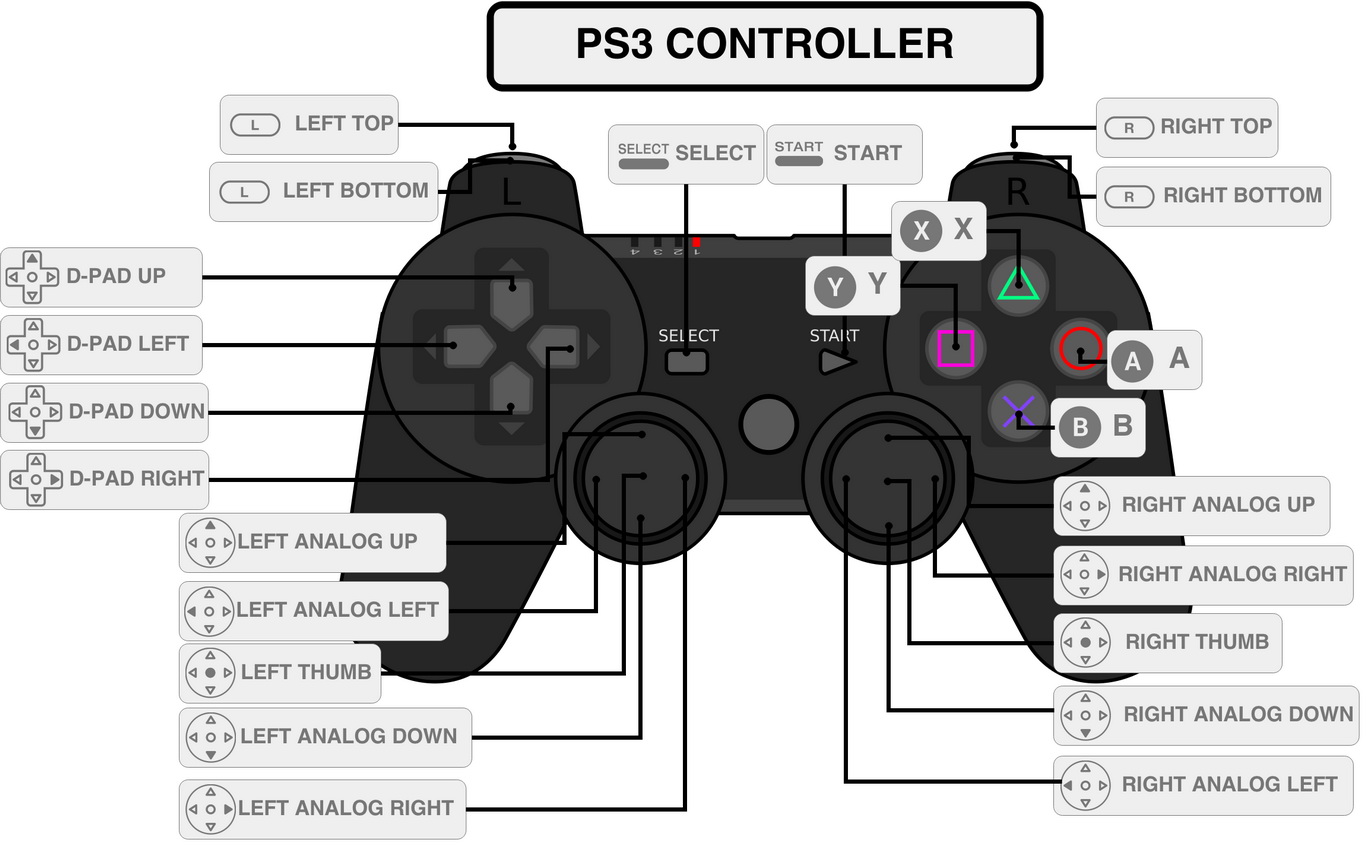 Ps2 emulator retropie railluda