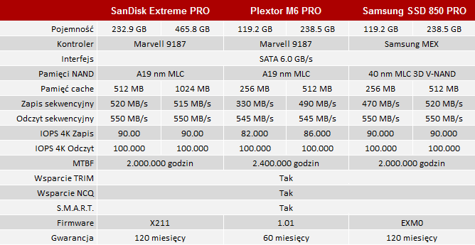 Sandisk Extreme PRO 