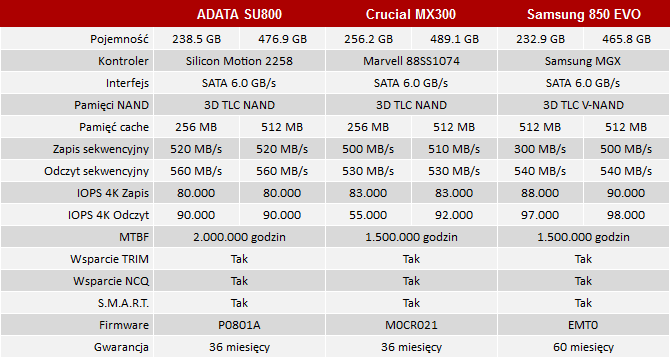 adata_ultimate_su800_tech_spec_1.png