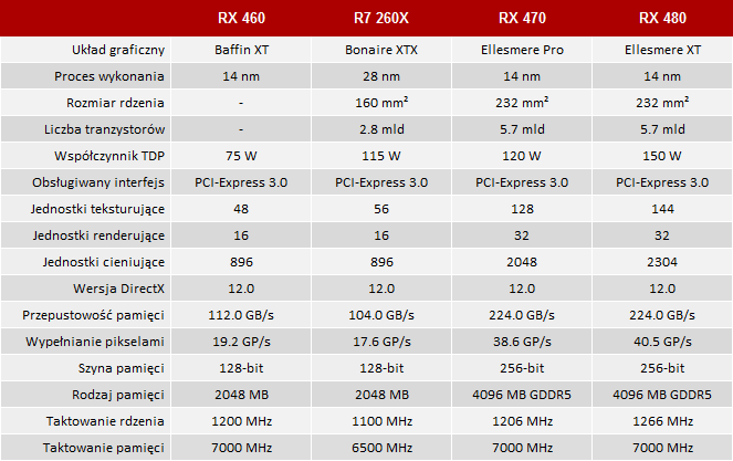 test amd radeon rx 460