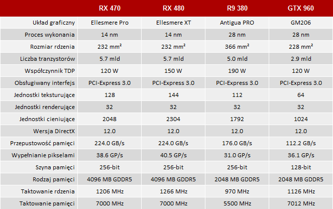 test amd radeon rx 470