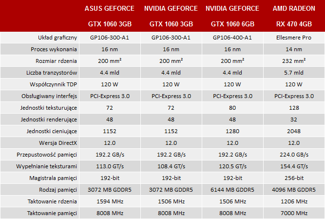 test asus geforce gtx 1060 3gb dual