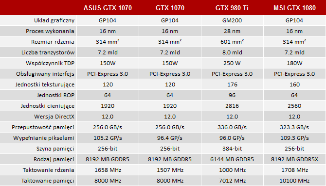 test karty graficznej asus geforce gtx 1070 strix