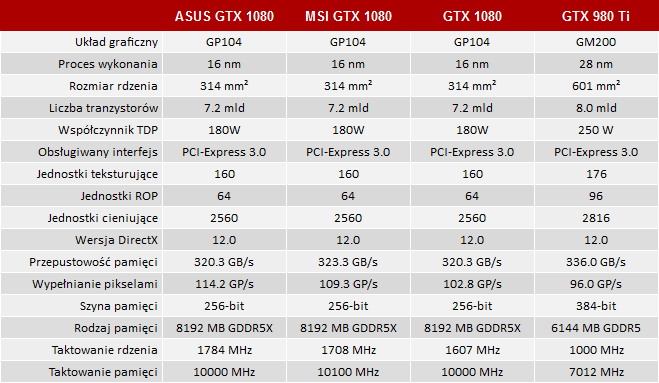 test asus geforce gtx 1080 strix 