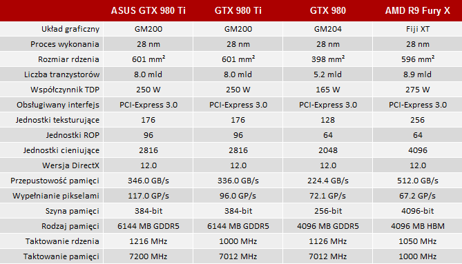 ASUS GeForce GTX 980 Ti Matrix Platinum