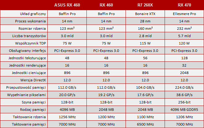 test asus radeon rx 460 strix gaming