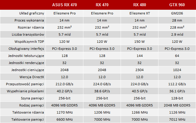 test asus rx 470 strix gaming