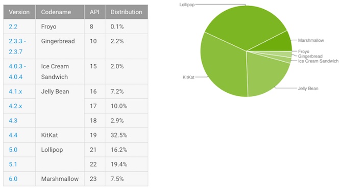 Windows Phone - Katastrofa #1