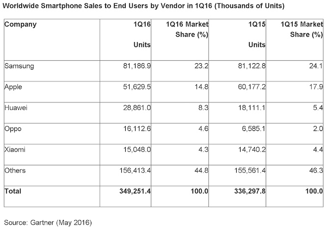 Windows Phone - Katastrofa #1