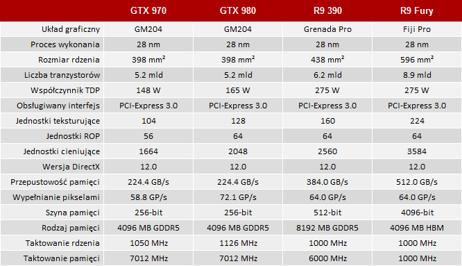 gtx 980 vs r9 fury tech spec