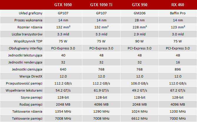 Nvidia gtx shop 1050 test