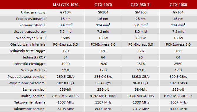 test msi geforce gtx 1070 gaming x