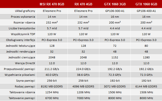 test msi radeon rx 470 gaming x