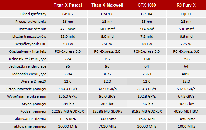 test nvidia titan x pascal