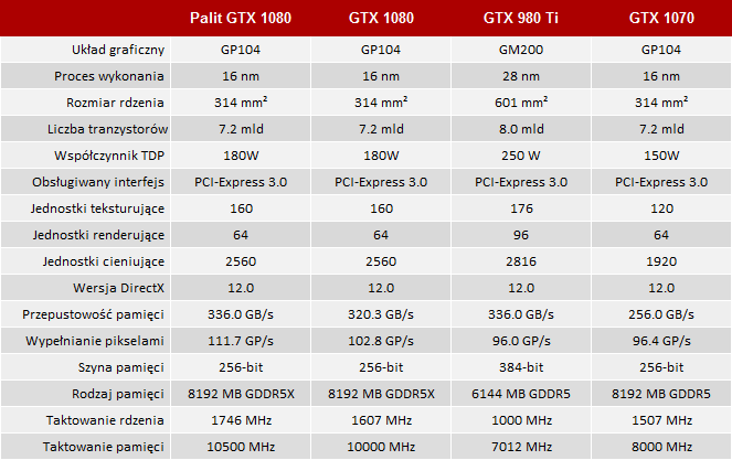 test palit geforce gtx 1080 gamerock