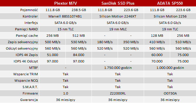 plextor m7v tech spec