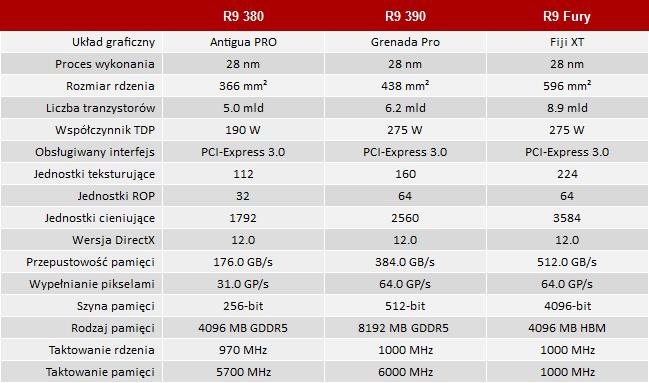 test kart graficznych sapphire radeon r9 nitro