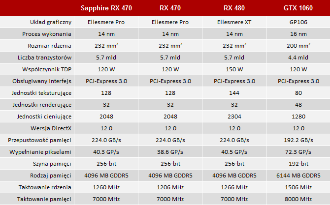 test sapphire radeon rx 470 nitro+ 4gb