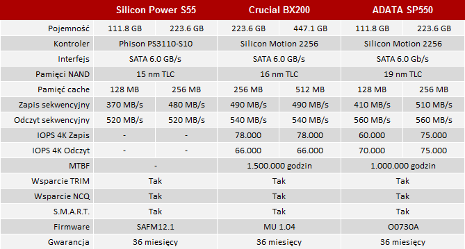 test dysków ssd silicon power s55