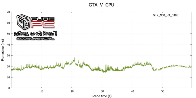 test core i3-4170 vs fx-6300 vs gtx 960 vs r9 380