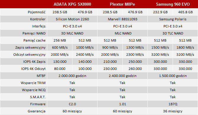 test dysku ssd adata xpg sx8000