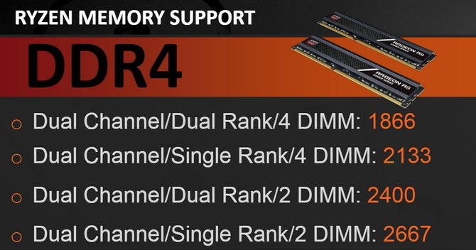 AMD Ryzen R7 1800X - Wpływ taktowania pamięci na wydajność