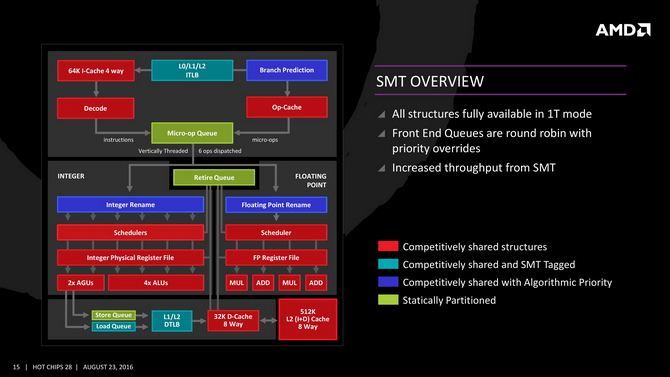 AMD Ryzen 1800X - Testy przy włączonym i wyłączonym SMT
