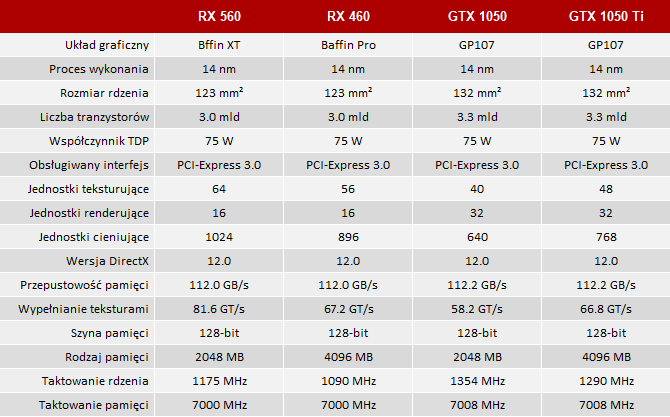 Amd radeon rx 560 vs gtx 1050 ti top