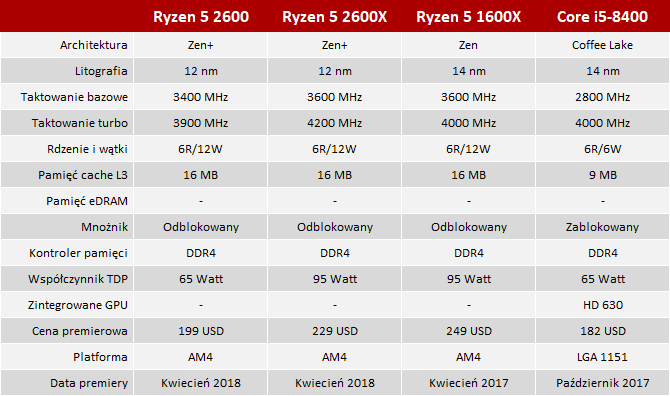 amd ryzen 5 2600 tech spec