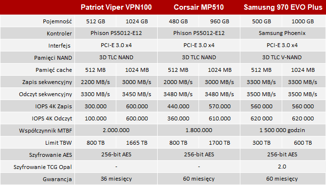Test dysku SSD Patriot Viper VPN100 - Radiatorus Maximus [2]