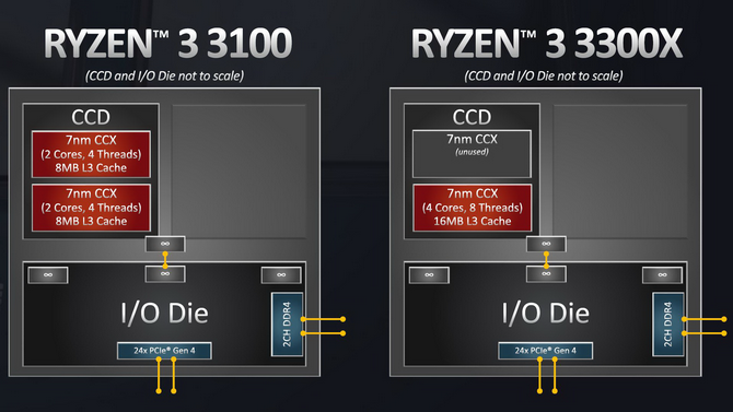 amd_ryzen_ccx_budowa.png