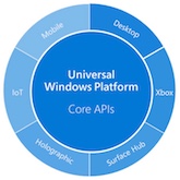 UWP