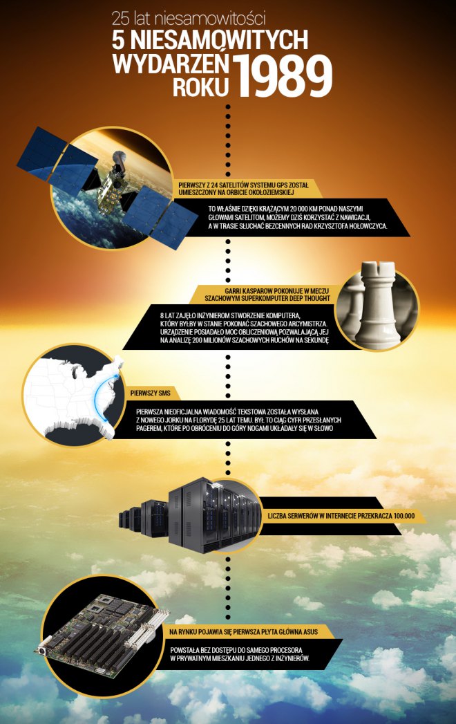 25 lat niesamowitości według firmy ASUS. Wspaniały rok 1989