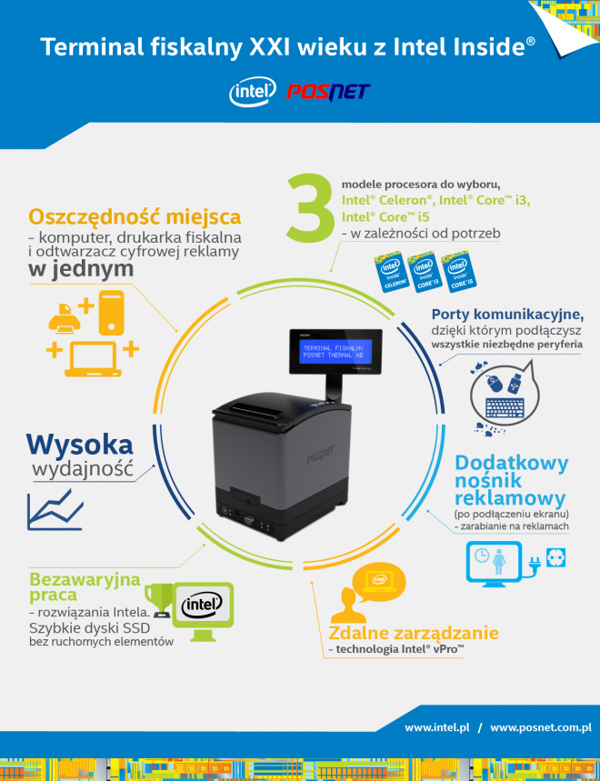 Posnet Thermal HD: terminal fiskalny by Intel