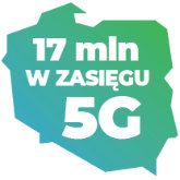 Zasięg 5G w Plusie obejmuje już 17 milionów mieszkańców Polski w przeszło 700 miejscowościach