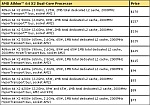 Spadek cen procesorów Athlon64 X2
