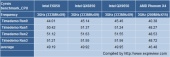 Intel vs AMD + Crysis = ?