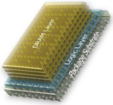 Nowe 20x szybsze pamięci HMC od Micron