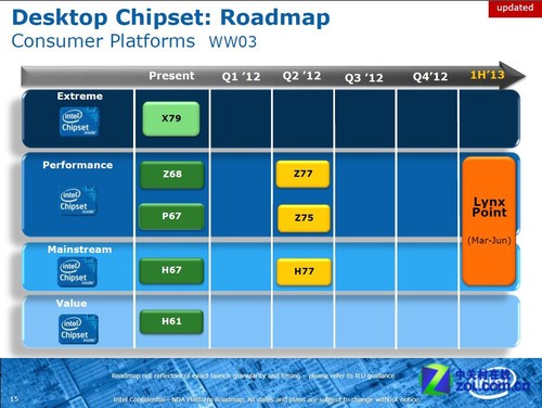 7 series chipset