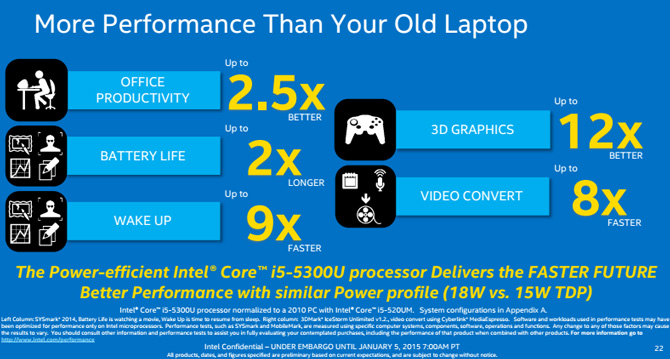 Intel Broadwell-U