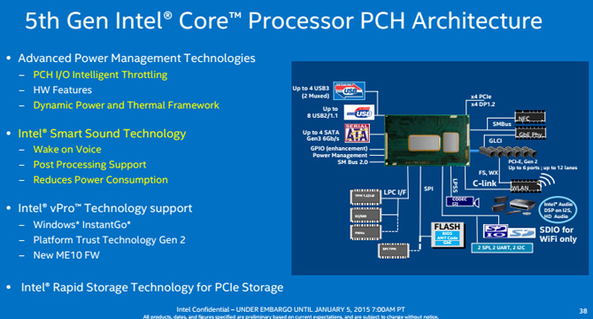 Intel Broadwell-U