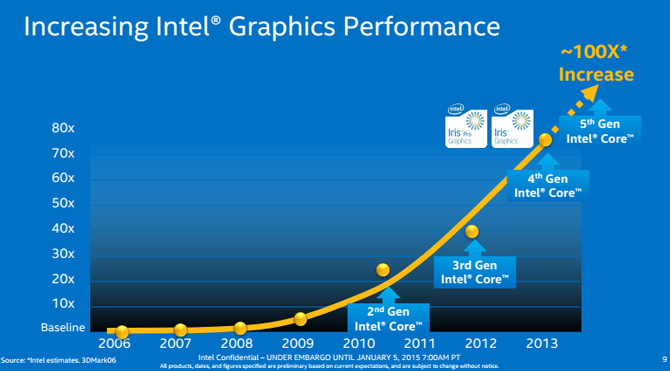 Intel Broadwell-U