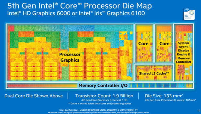 Intel Broadwell-U