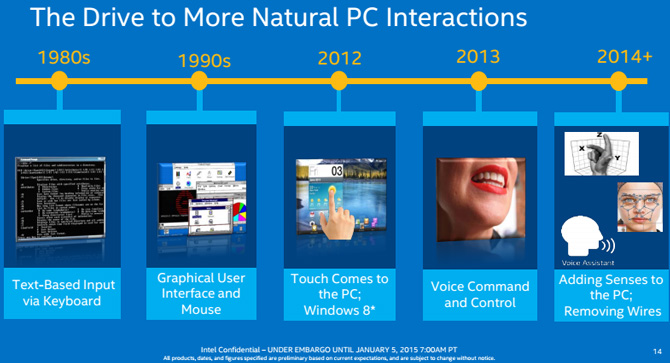 Intel Broadwell-U