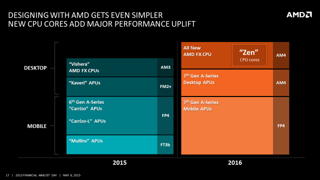 amd new fx apu radeon