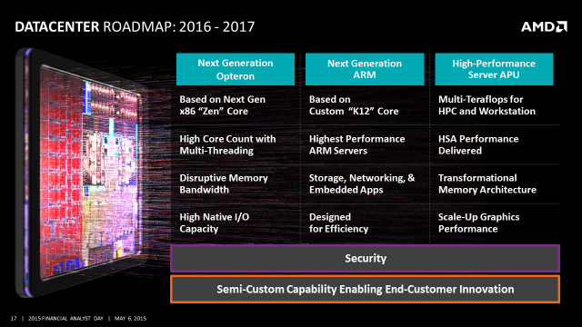 amd new fx apu radeon