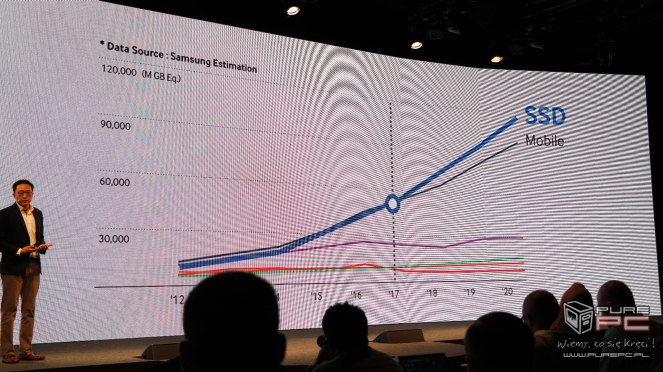 Samsung SSD Global Summit 2015 - Nadajemy na żywo z Korei 07:41:30