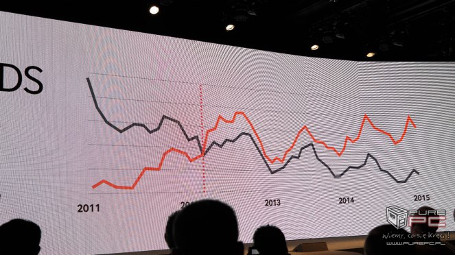 Samsung SSD Global Summit 2015 - Nadajemy na żywo z Korei 07:47:02