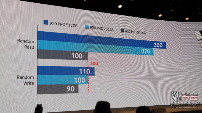 Samsung SSD Global Summit 2015 - Nadajemy na żywo z Korei 08:18:43