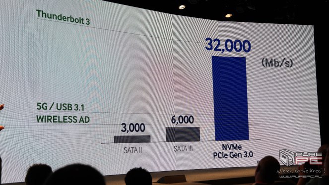 Samsung SSD Global Summit 2015 - Nadajemy na żywo z Korei 08:34:49